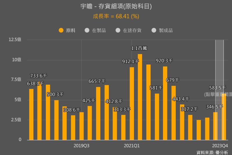 積極備貨記憶體晶片，下游模組廠、通路商與控制IC大廠「慧榮」，皆看好記憶體價格
