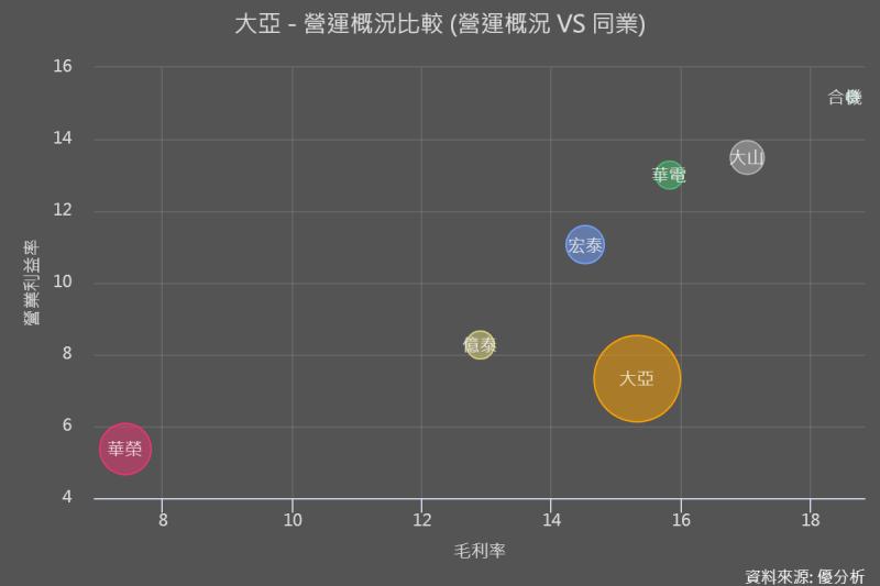 【電力電纜】族群獲利創新高，其中這個領域的成長性最強