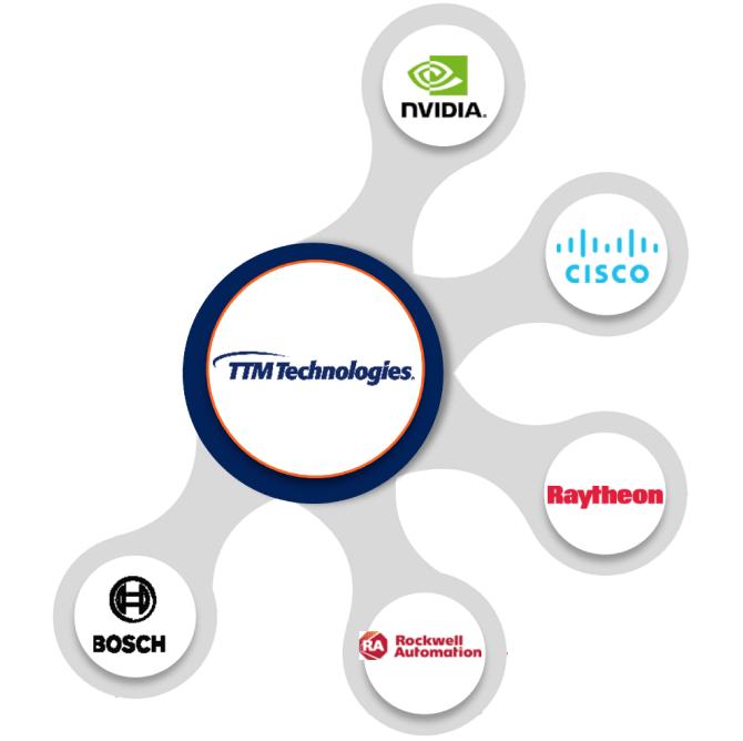 美國PCB板廠TTM Technologies發布財報：國防軍工營收增長抵消了其他領域的衰退