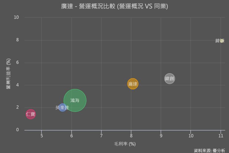 圖片來源：優分析模組