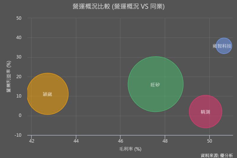 【產業研報】半導體測試介面：受惠高速運算與先進封裝趨勢，旺矽(6223)、穎崴(6515)、精測(6510)、雍智(6683)一次看