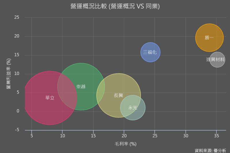 【產業研報】搶攻半導體材料本土化商機，「可銷售市場」擴大帶動電子化工廠評價攀升