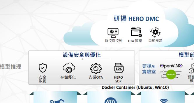 人工智慧的焦點從雲端走向邊緣運算，研揚(6579)只做邊緣端，今年營收在下半年將有大的回升。
