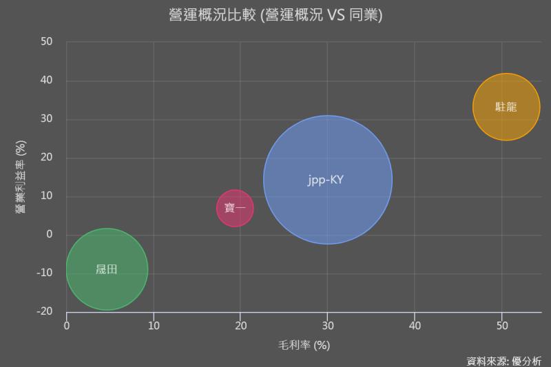 【航太產業】波音(Boeing)產量驟降是雜訊，無礙整體行業邁向復甦
