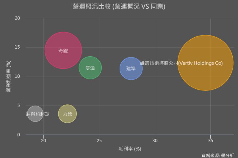 美國散熱大廠Vertiv上調營運展望，股價直奔歷史新高，台灣供應鏈怎麼看