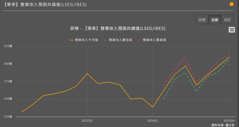 優分析