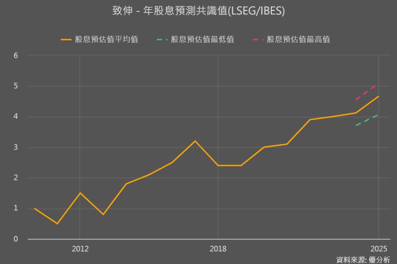 致伸(4915-TW)：面對市場挑戰持續調整產品組合，展望2024年利潤增長