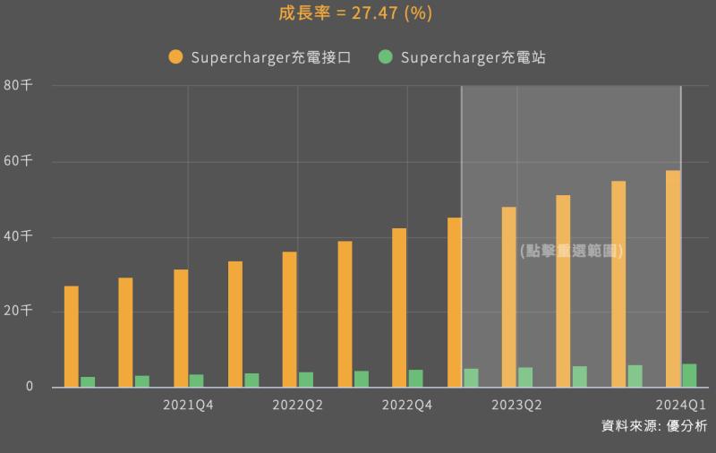 馬斯克風格又來了！解散Supercharger團隊令市場錯愕！
