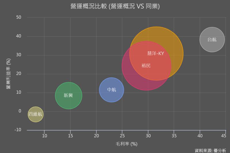 BDI運價急升，台灣「散裝航運股」怎麼看？