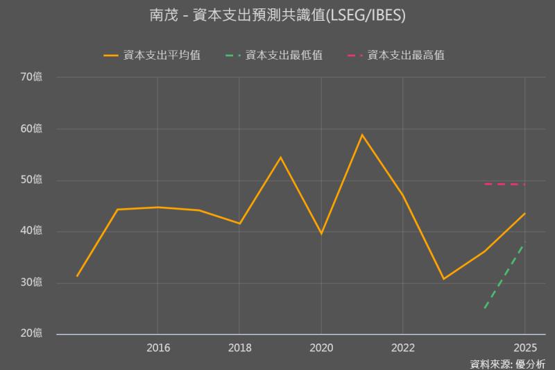 南茂(8150-TW)成長潛力解析：高階DDI驅動IC助推未來成長