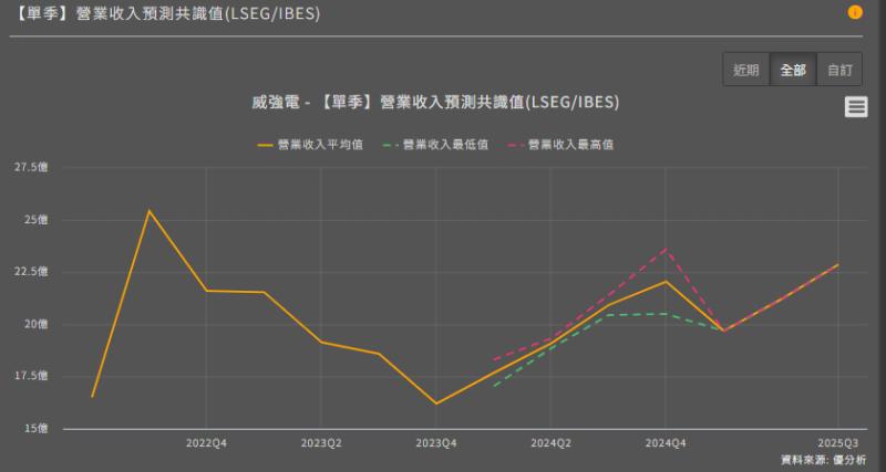【工業電腦】威強電(3022)三大動能，兩大疑慮