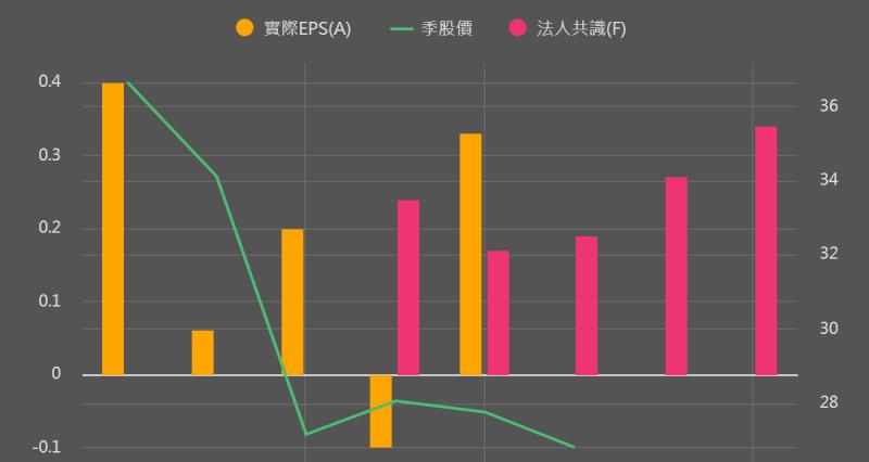 【再生能源】茂迪(6244)財報有亮點，紅海市場中逆勢突圍。