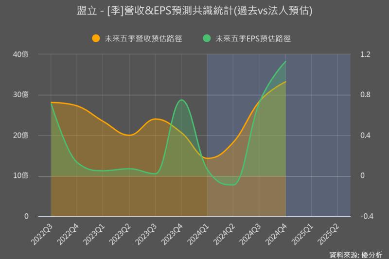 盟立(2464)：站在工業4.0的浪潮上，2025年受惠資本支出週期回升