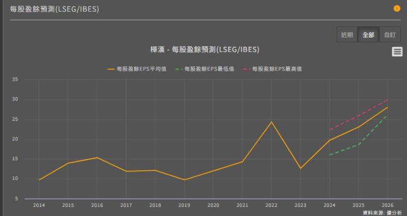 【工業電腦】什麼原因挪威主權基金躍居樺漢(6414)第六大股東?