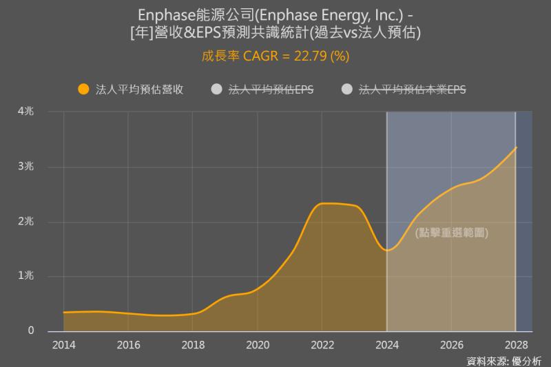 【危中有機】信邦(3023)準備迎接Enphase復甦增長的商機！