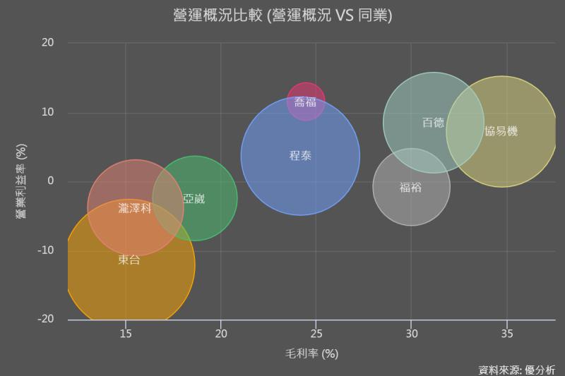 CNC工具機市場：短期進入復甦，長期成長動能絡繹不絕