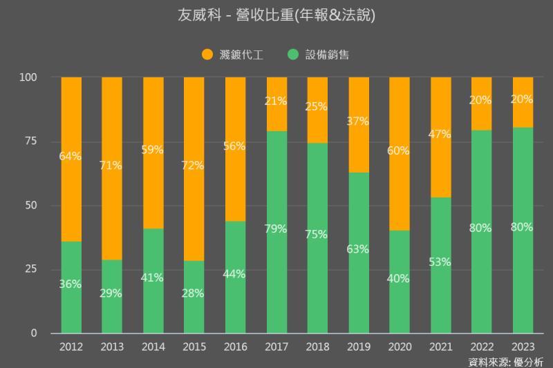 FOPLP產能需求大增，友威科(3580)先進封裝設備迎來新機遇