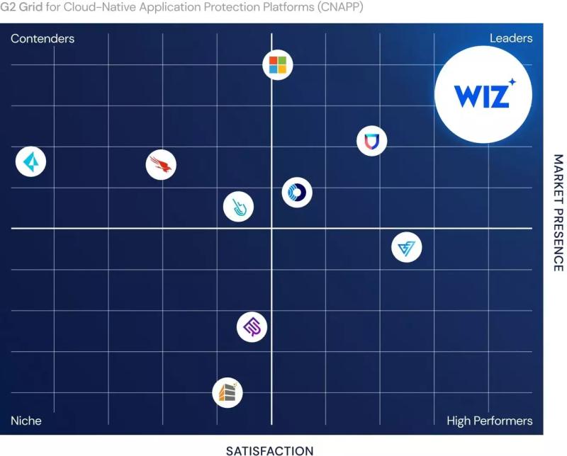 230億美元也不賣，雲端資安新創公司Wiz打算自己上市