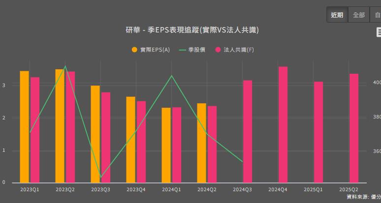 【工業電腦】研華第二季B/B Ratio 回歸成長，工業電腦有望復甦 ?