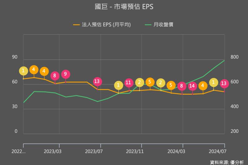 法人關注度增加～國巨(2327)的後面有什麼利多？