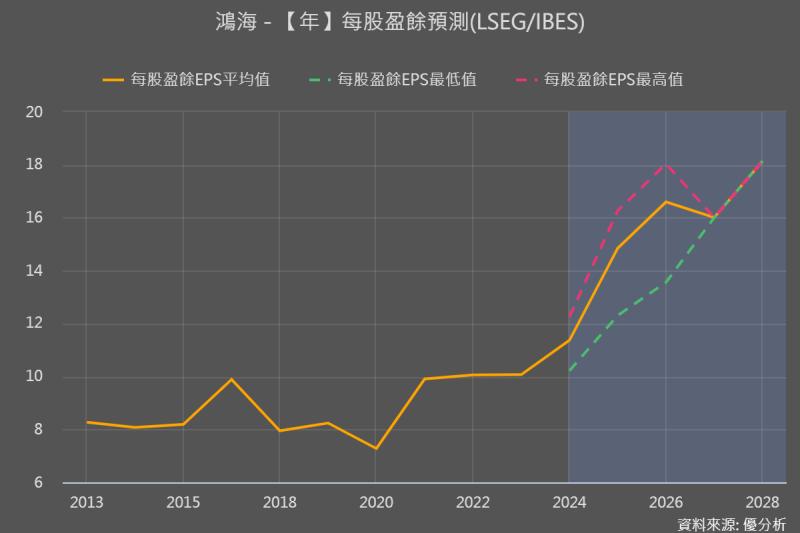 鴻海(2317)財報公布，有比市場預期好嗎？