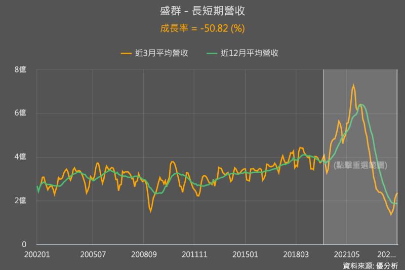 國內外消費性IC大廠相繼出現復甦，未來復甦的空間很大嗎？如何期待未來！