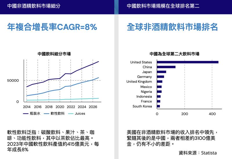 中國便利商店銷售的「DIY冰杯」成為年輕人新寵，連鎖飲料店受壓迫