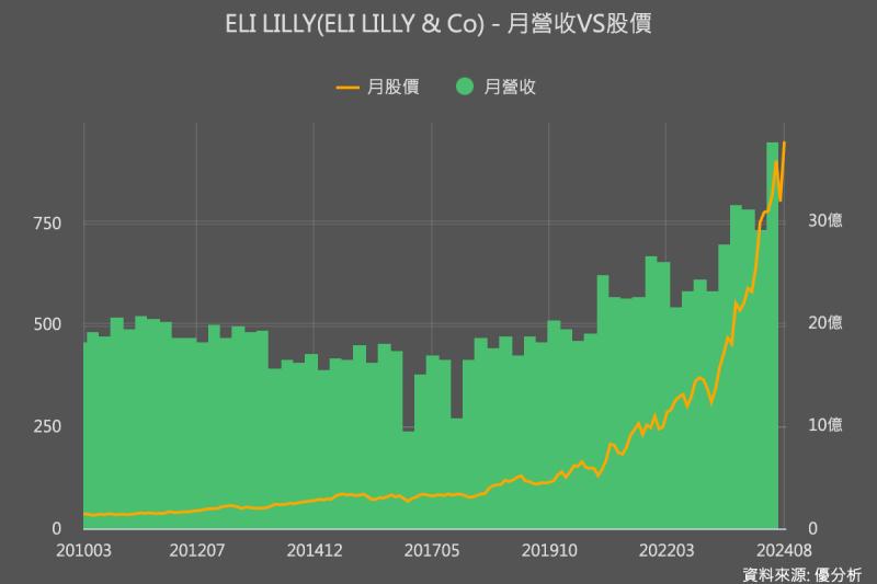 Eli Lilly禮來在美國推出Zepbound單劑量瓶裝，以解決供不應求