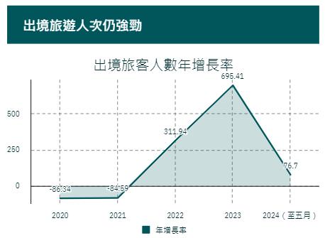 【台灣觀光業】有復甦，但還不夠強！精緻服務與品牌優勢決勝負~