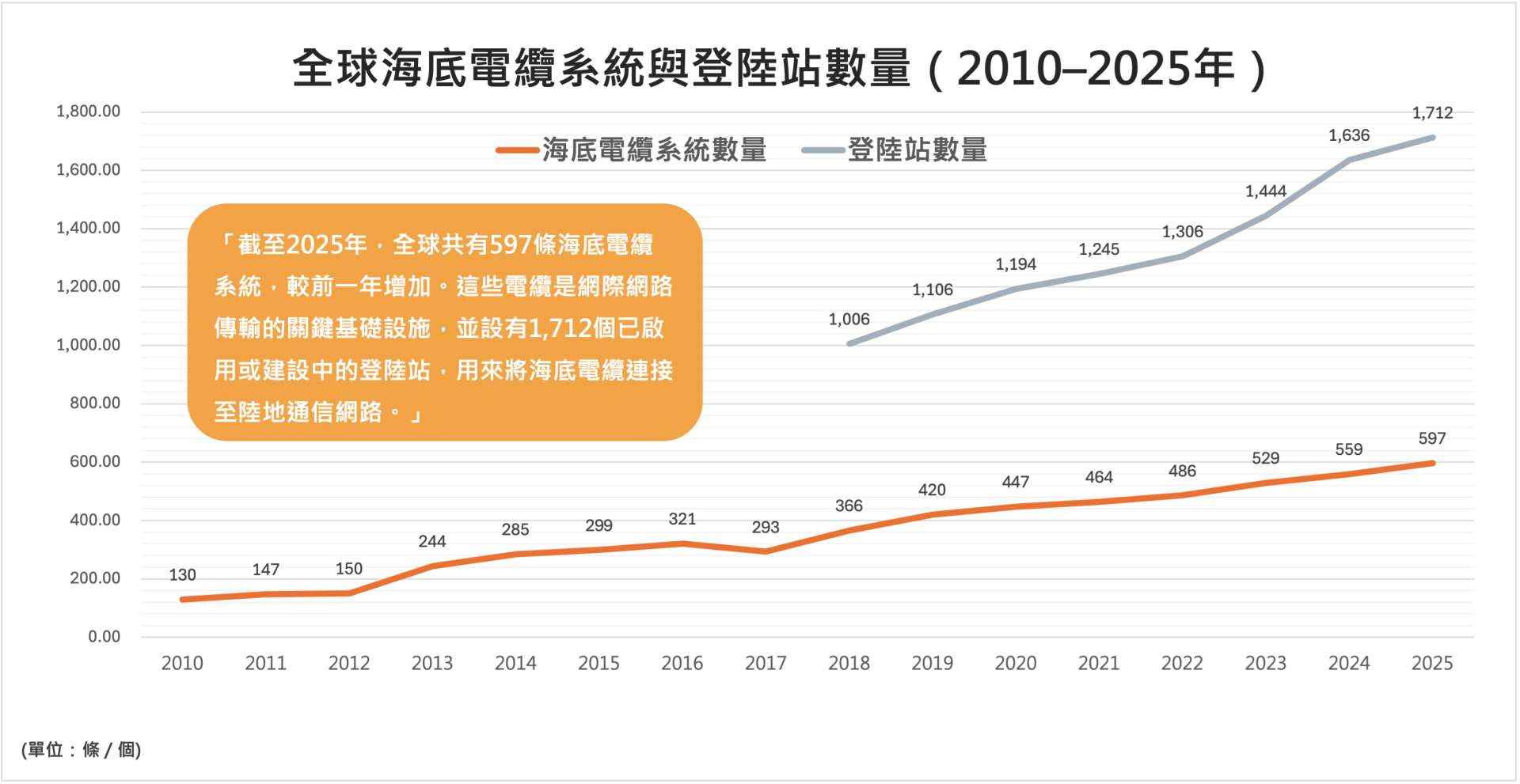 專題報導|海底電纜:支撐全球網路的隱形命脈