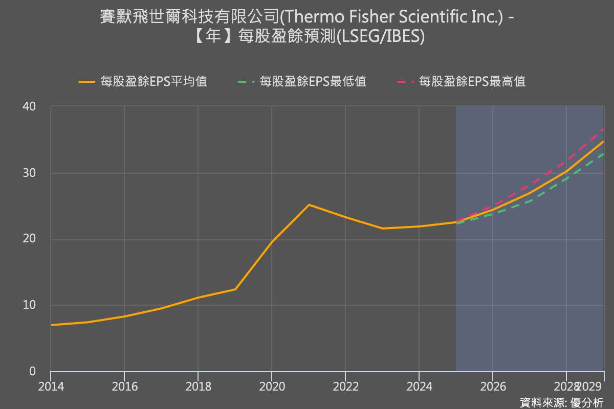 圖片來源：優分析產業資料庫