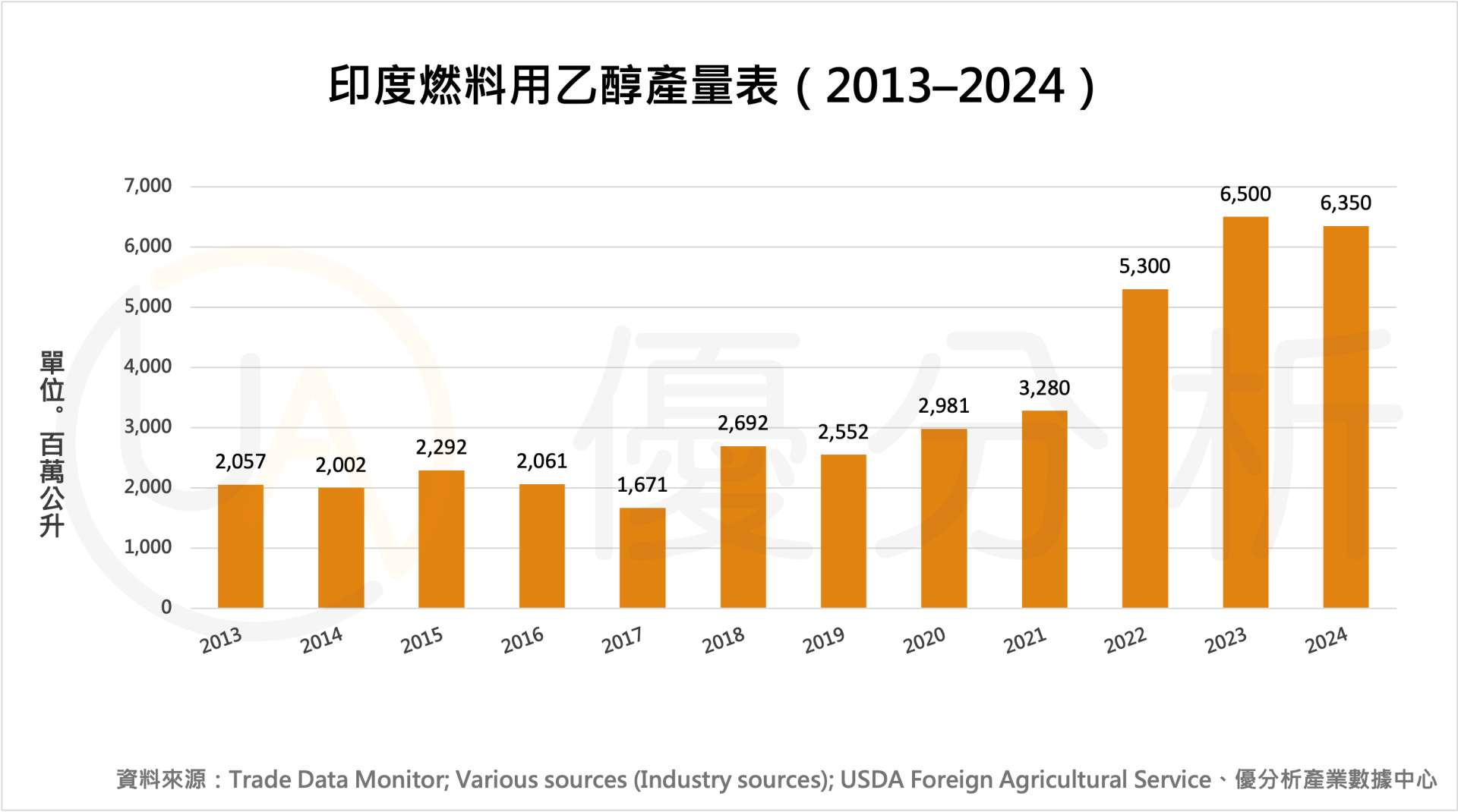 印度全面推行E20燃料 執行過於倉促引發爭議