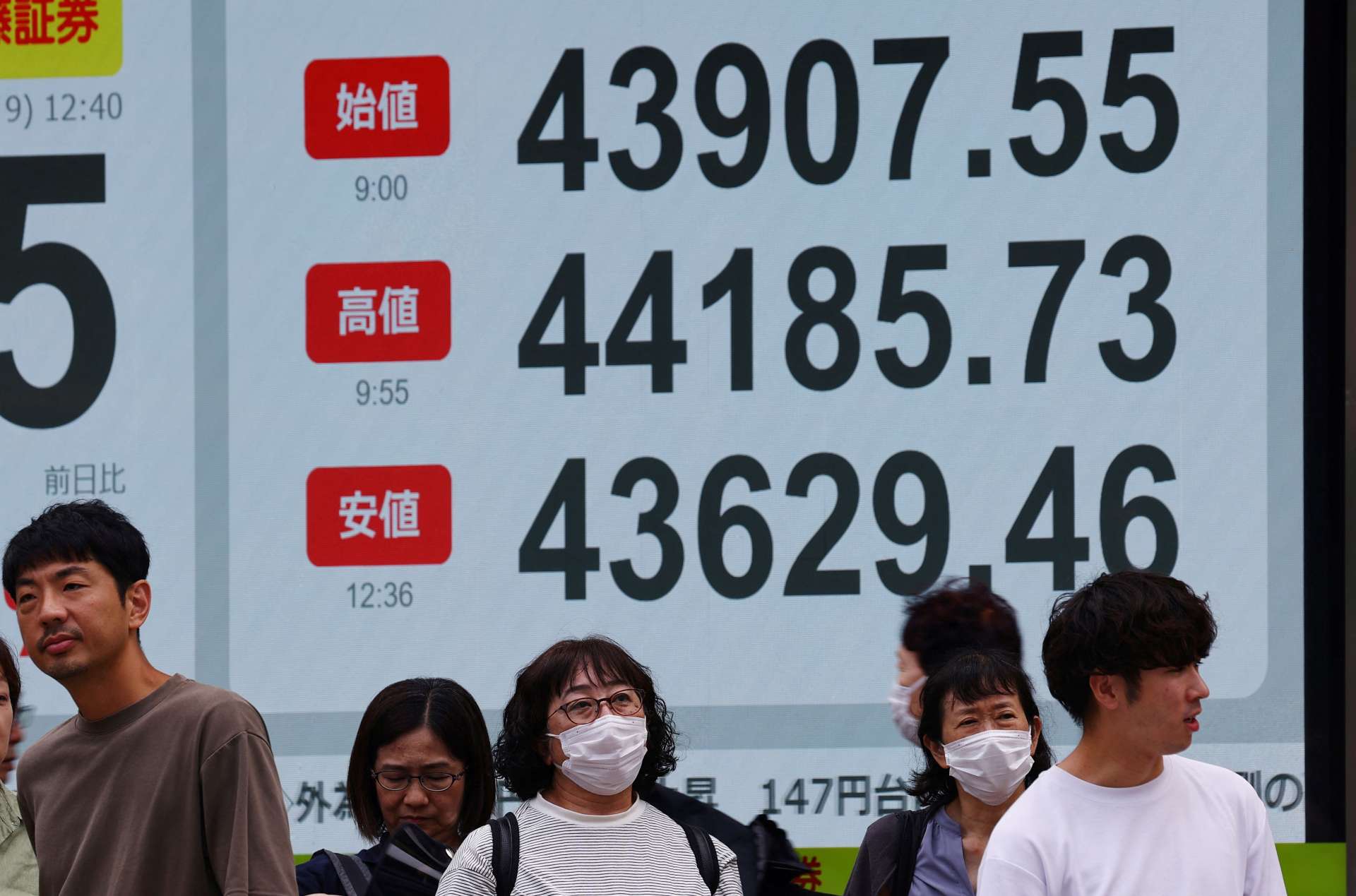 東京股市收盤快訊 | 2025年9月9日