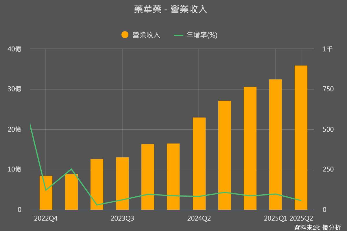 Ropeg打入ET市場？藥華藥(6446)的下一個全球成長引擎