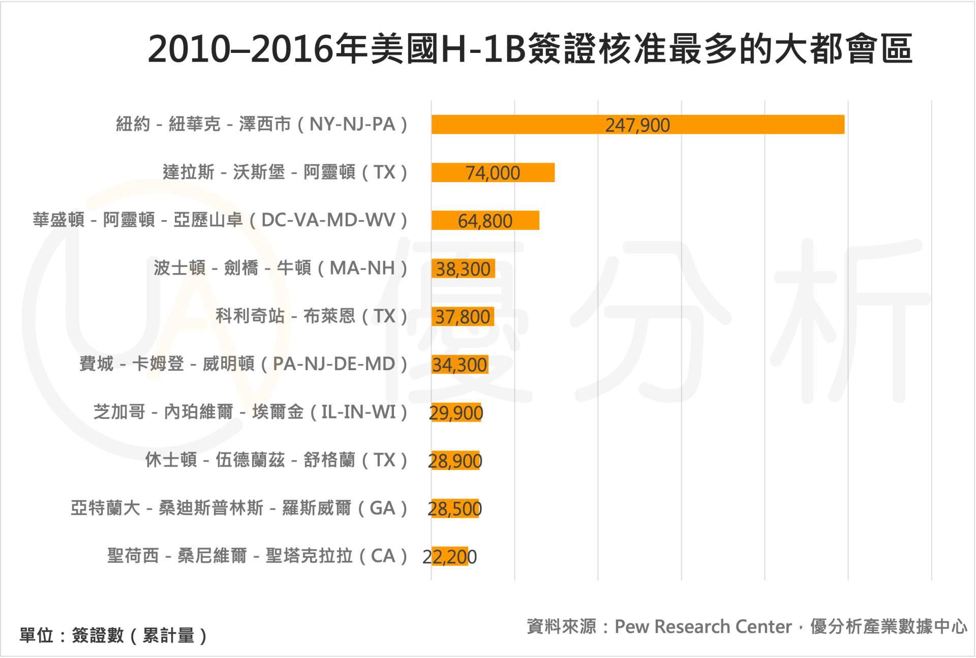 【專題報導】H-1B簽證從抽籤到高額收費 — 美國科技人才之門正在關閉？