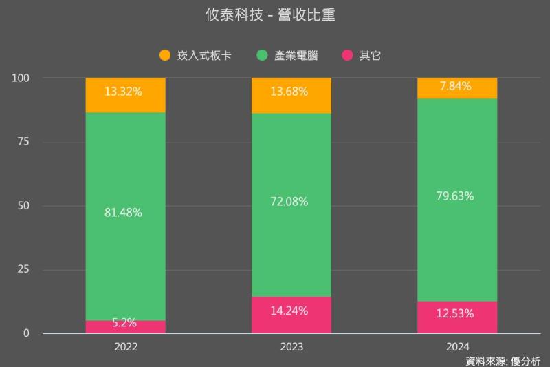 攸泰科技(6928)深化系統整合能力 切入航太國防海事市場