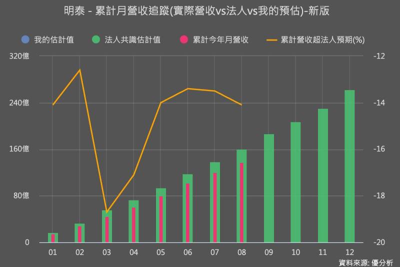 明泰(3380)推出1.6T水冷交換器 瞄準AI資料中心高頻寬需求