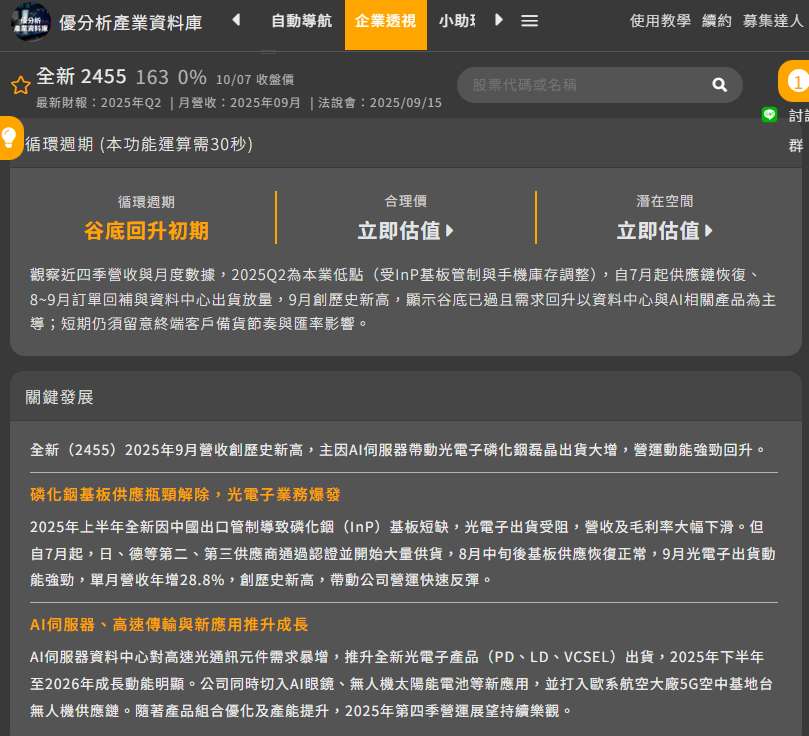 AI需求爆發、全新光電(2455)營收創新高：法人看好第四季持續升溫！