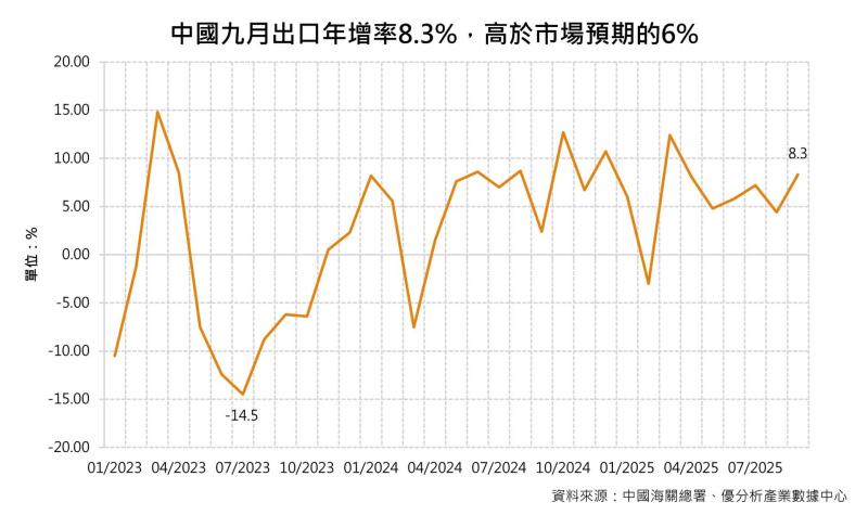 圖片來源：優分析產業數據中心