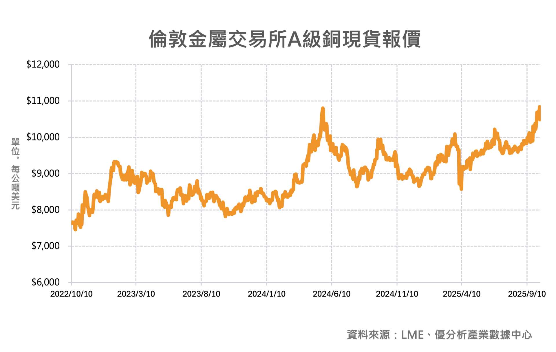 圖片來源：優分析產業數據中心