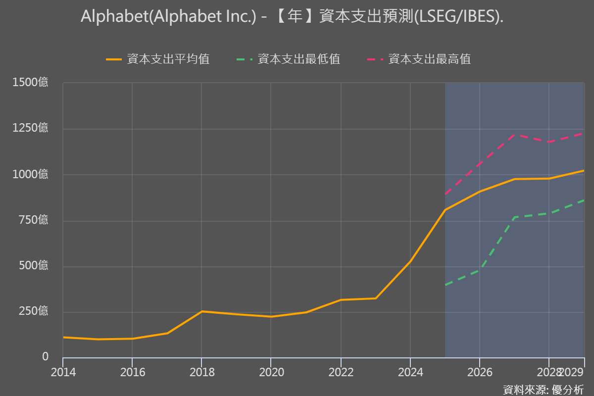 圖片來源：優分析產業資料庫