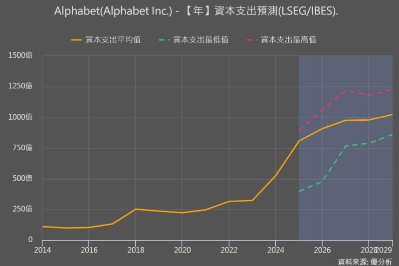 圖片來源：優分析產業資料庫