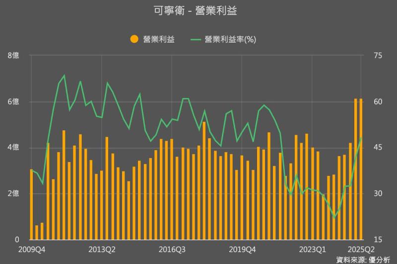 優分析產業資料庫