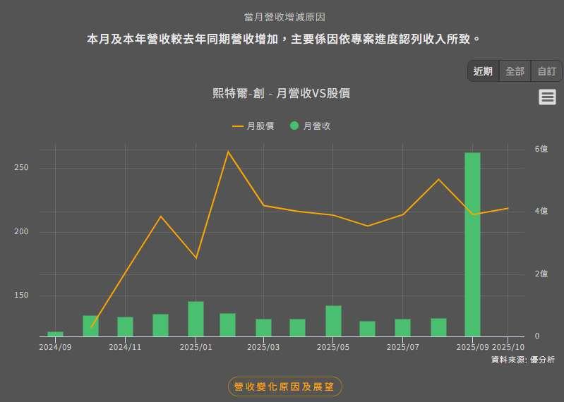 優分析產業資料庫