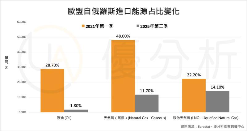 優分析產業數據中心