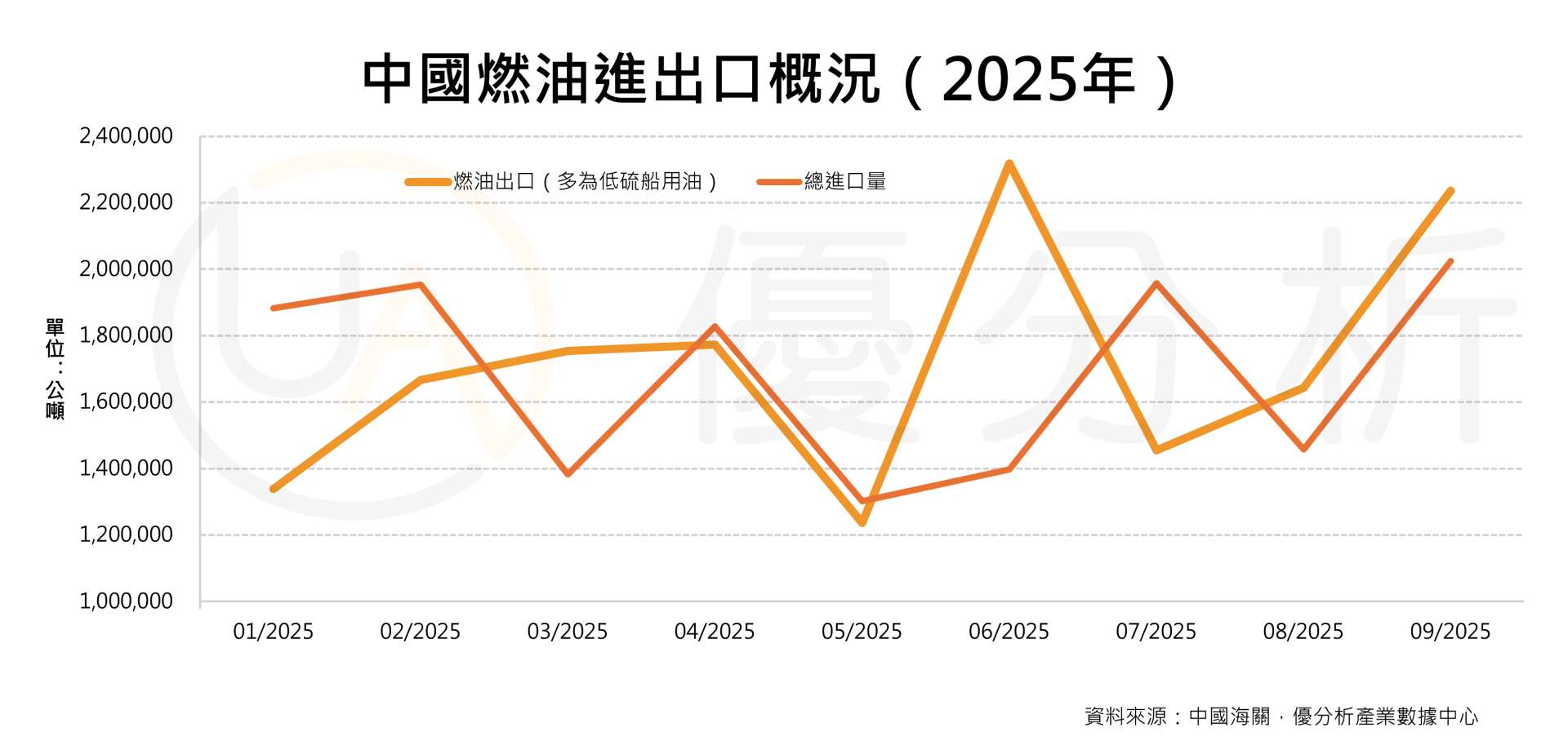 優分析產業數據中心