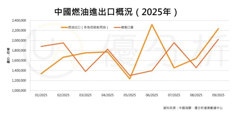 優分析產業數據中心