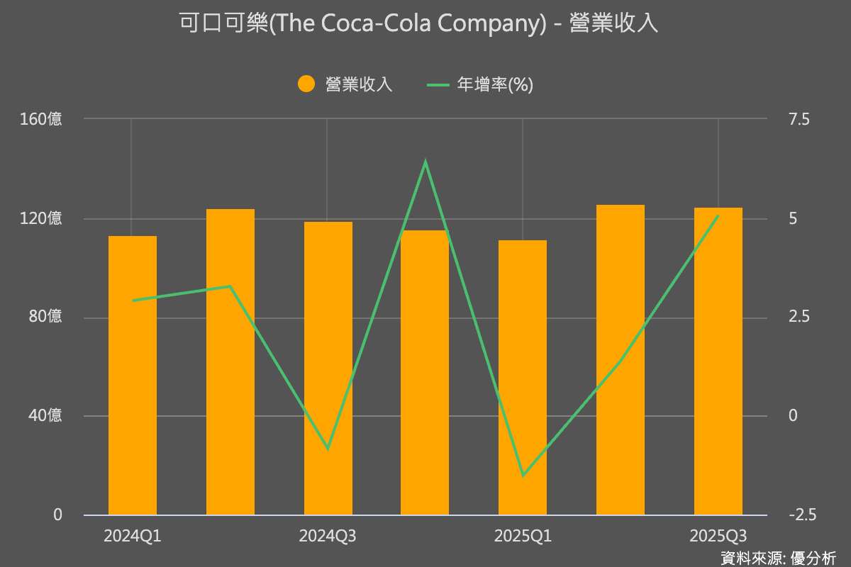 優分析產業資料庫