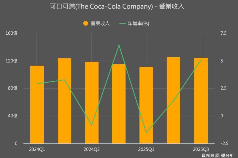 優分析產業資料庫