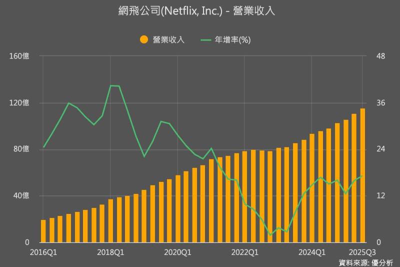 優分析產業資料庫